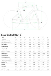 Cannondale SuperSix EVO 4 Karbon Yol Yarış Bisikleti - Cactus Green